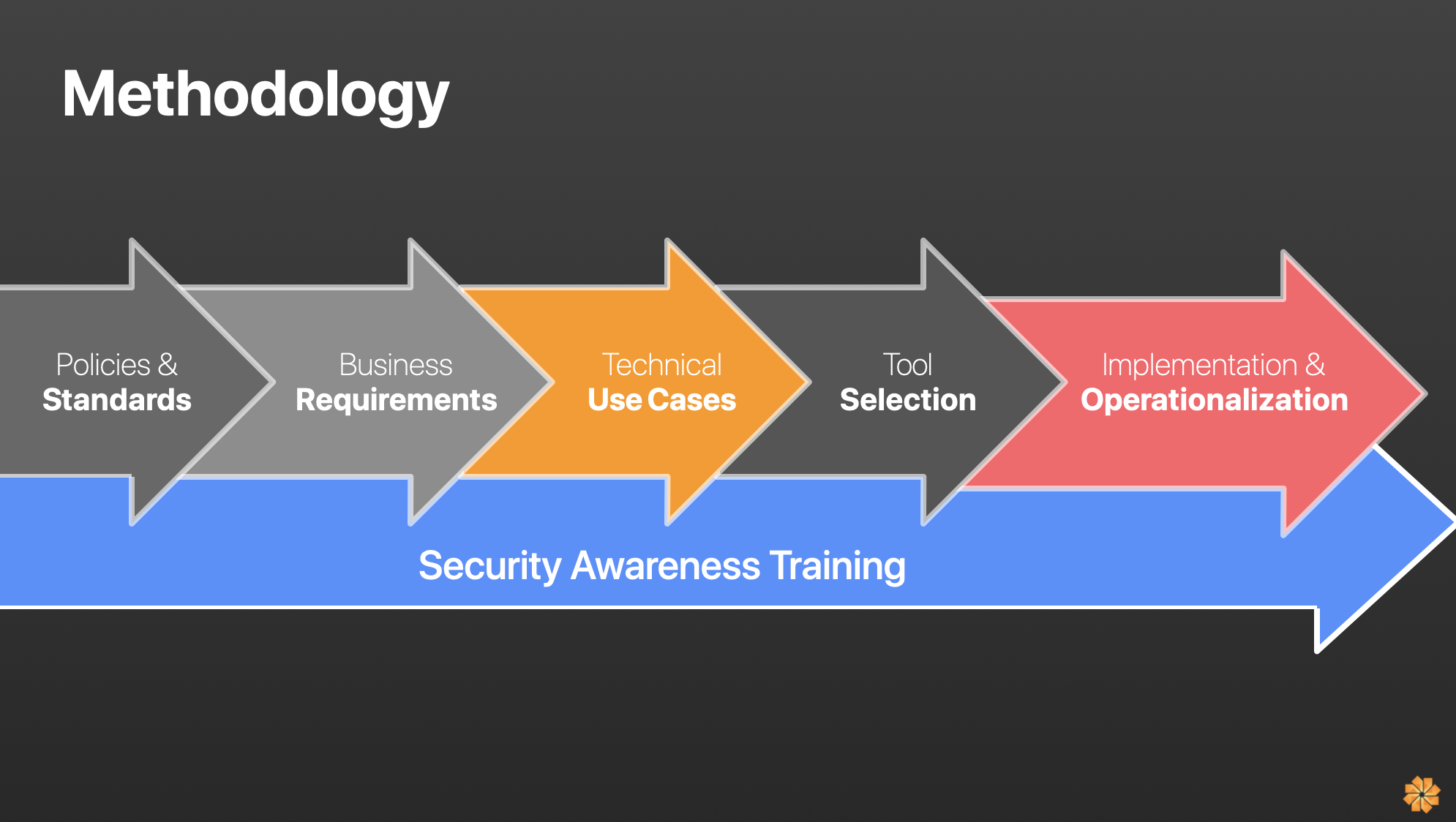 The Latest Trends In Data Security Innovate Cybersecurity Threat