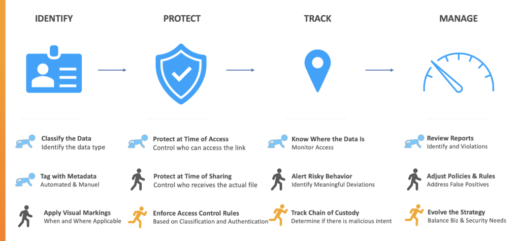 Five Data Protection Realities for Microsoft 365