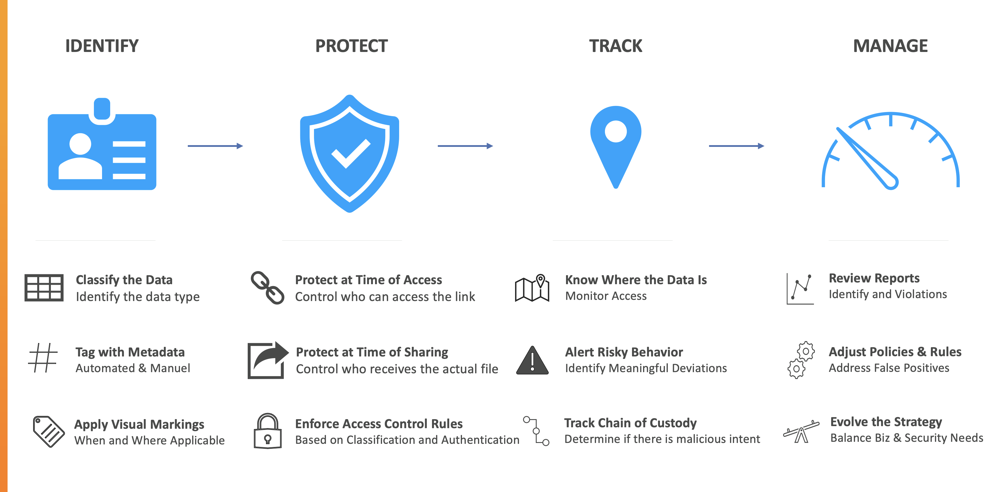 Microsoft 365 Data Centric Security In A Zero Trust World Innovate Cybersecurity Threat Microsoft 365 Data Centric Security In A Zero Trust World Innovate Cybersecurity Threat