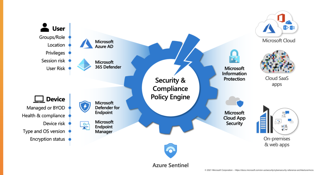 Click to open asset source from docs.microsoft.com