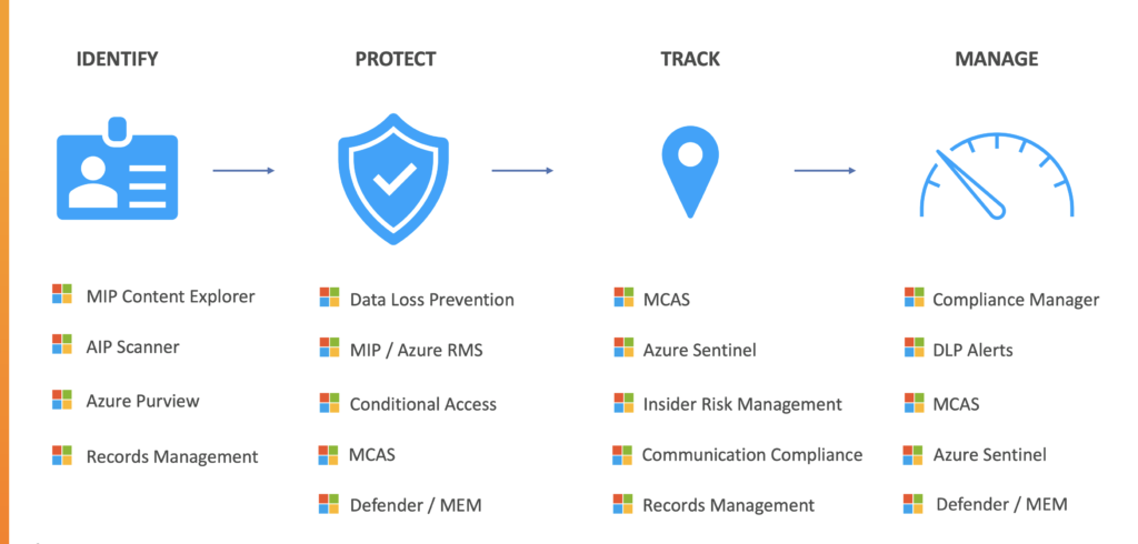 Five Data Protection Realities for Microsoft 365