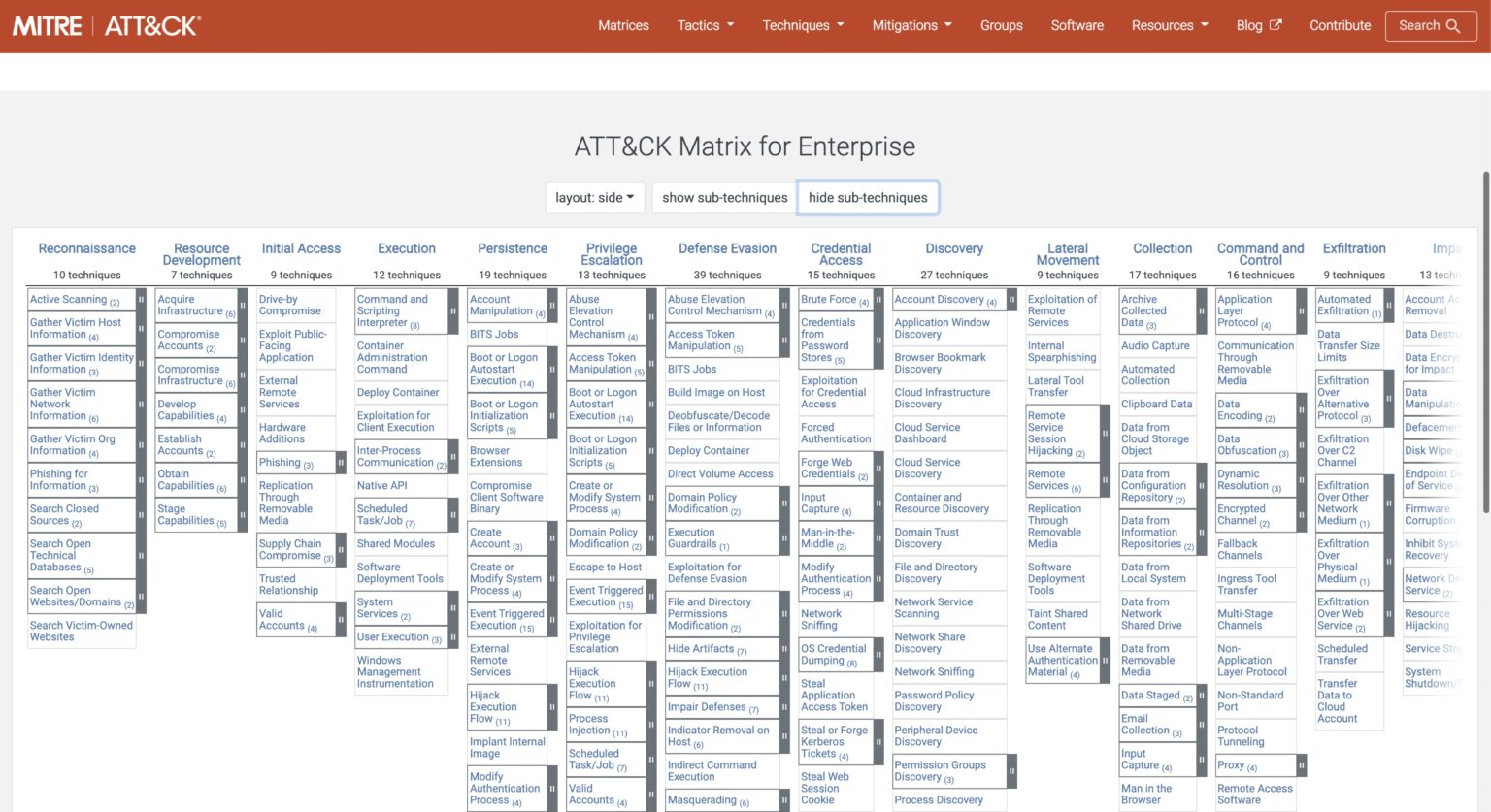 От матрицы mitre att ck к проекту mitre shield как их применять на практике