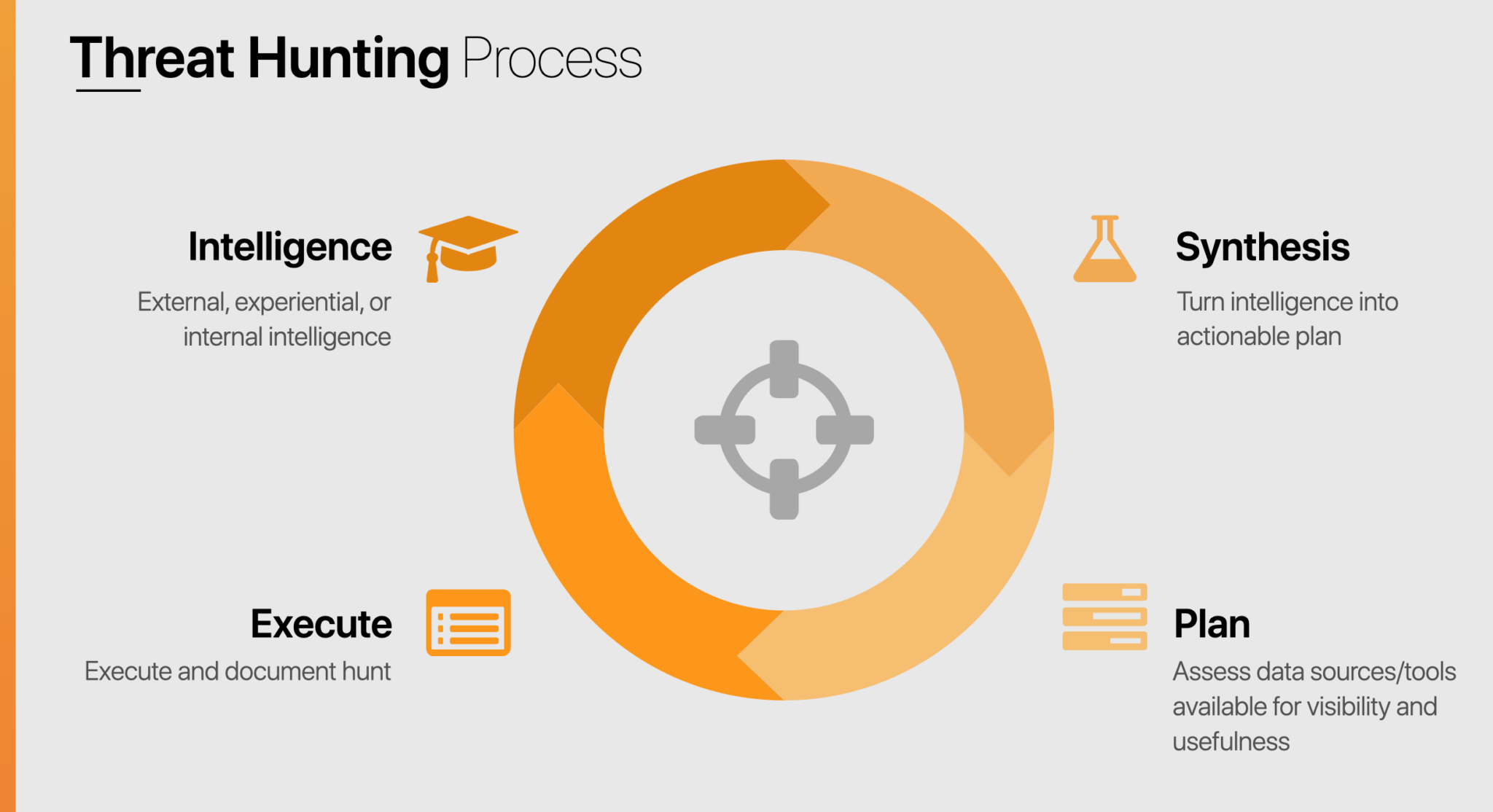 A Threat Hunting Primer Innovate Cybersecurity Threat Advisory