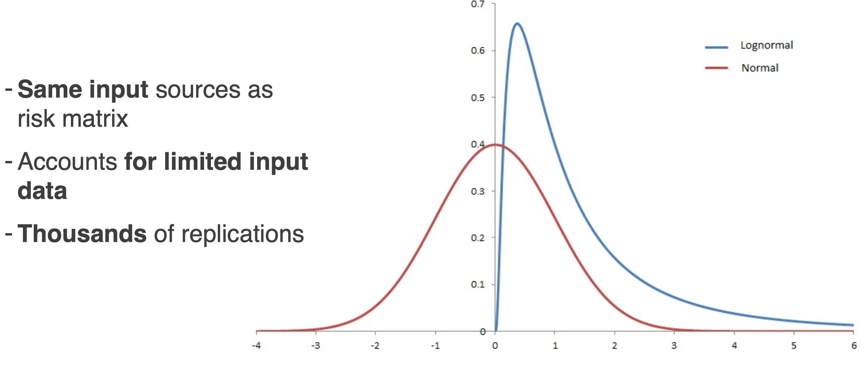 Quantifying Cybersecurity Risk and Uncertainty – Innovate Cybersecurity ...