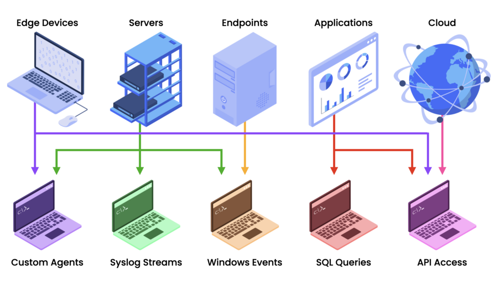 How Does Cloud Storage Work? A 2024 Guide for the Uninitiated